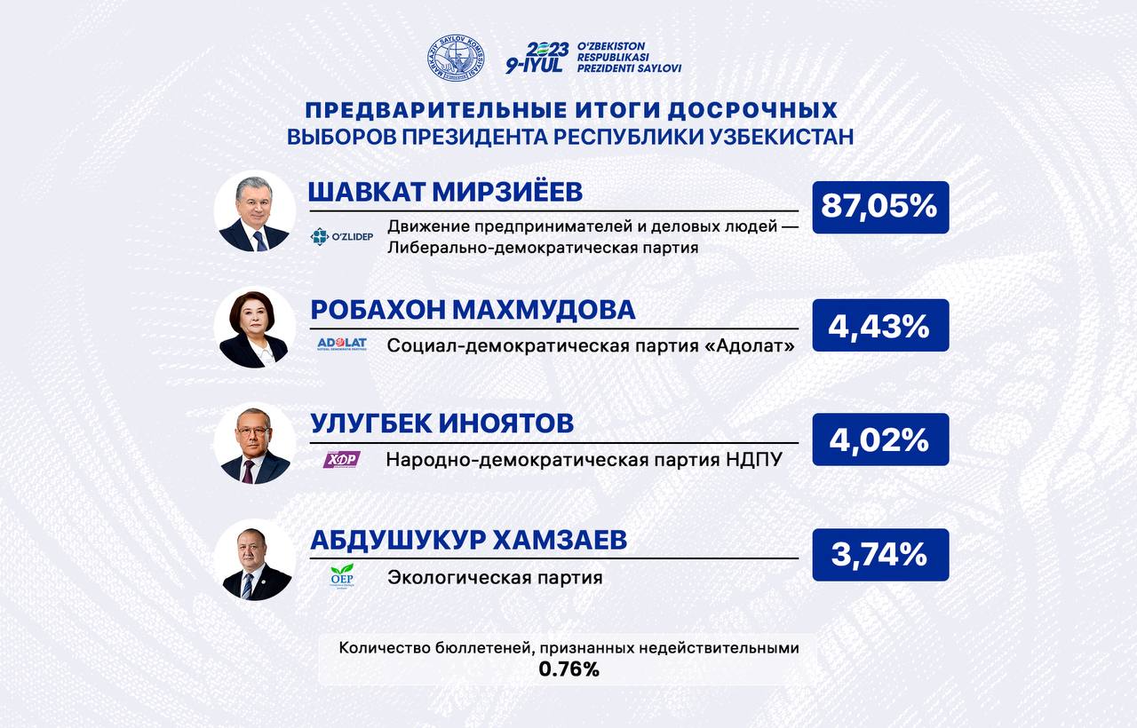 Фото: Центральна виборча комісія республіки Узбекистан