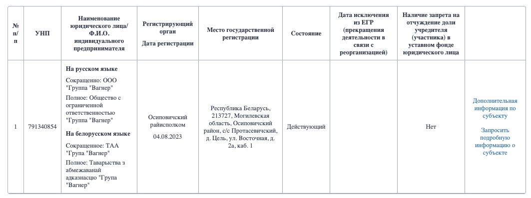 Терористична група Вагнер зареєстрована у Білорусі як освітня організація