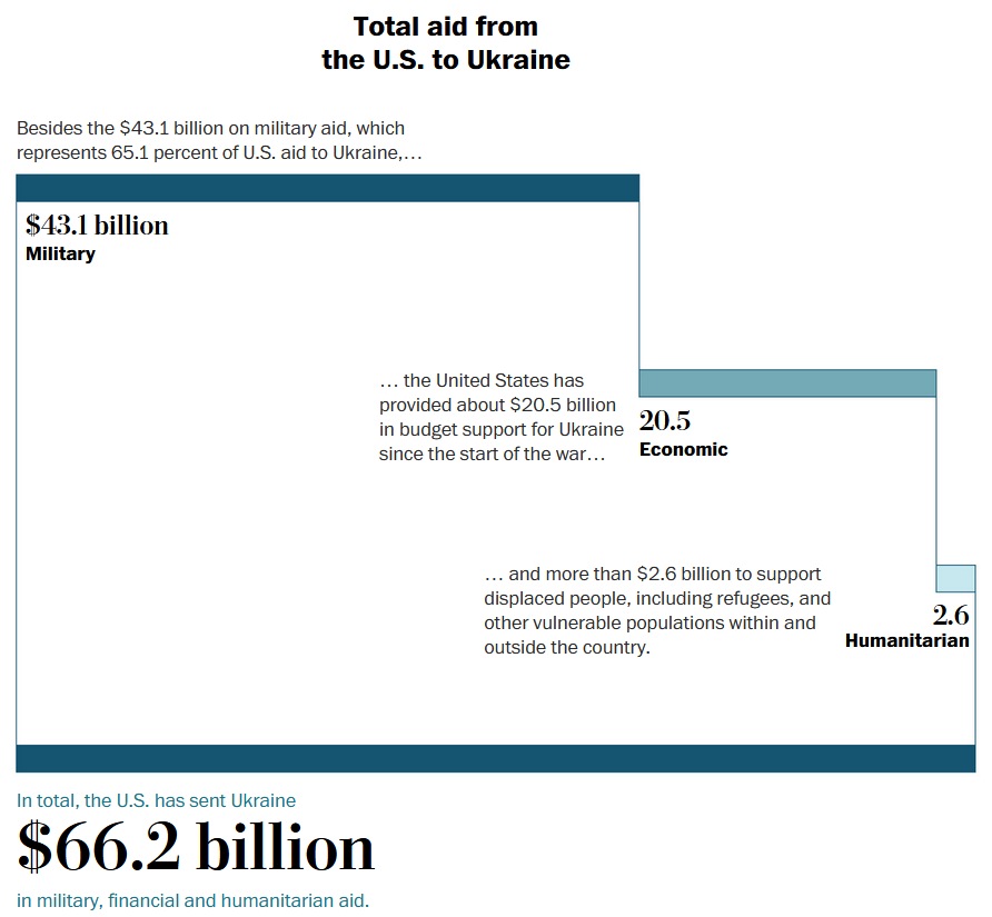 Инфографика The Washington Post