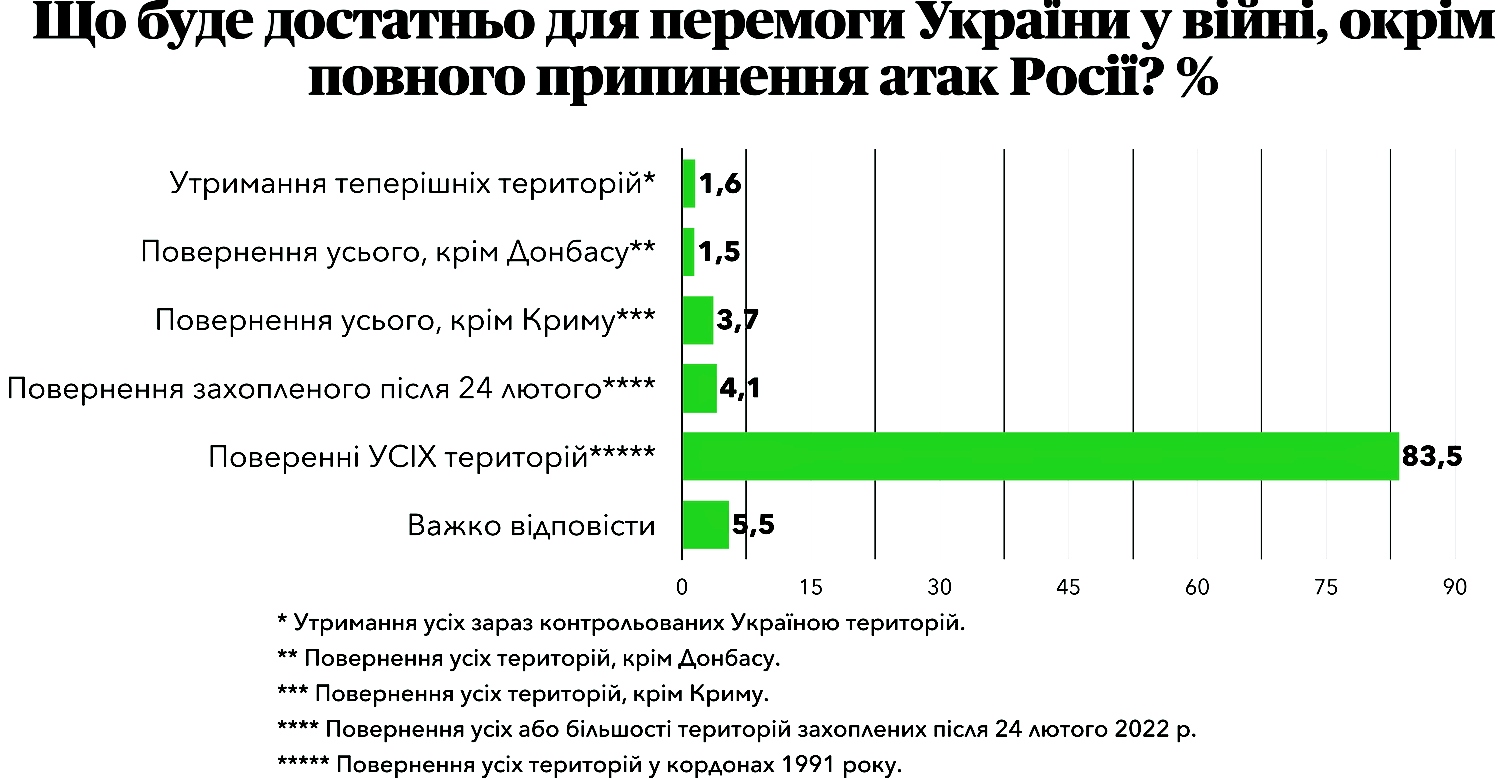 Нажмите на график выше, чтобы увеличить его