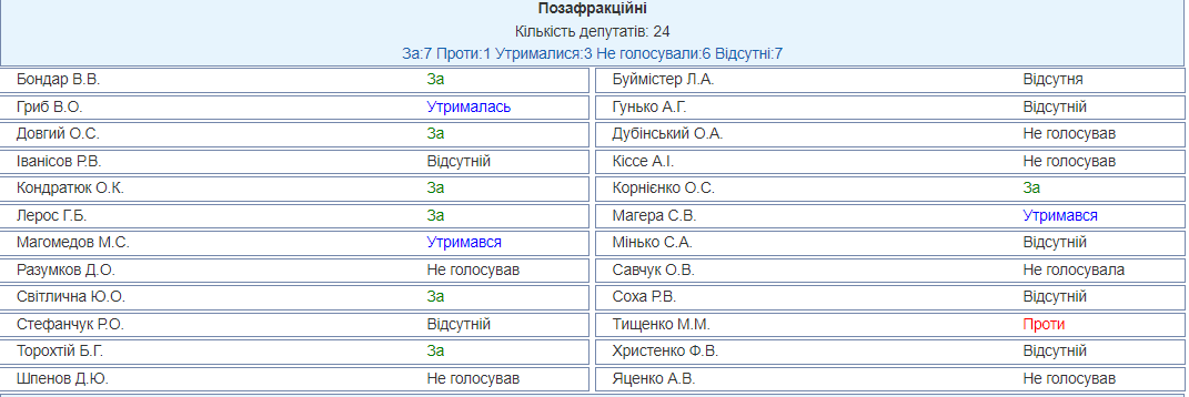 Натисніть, щоб збільшити