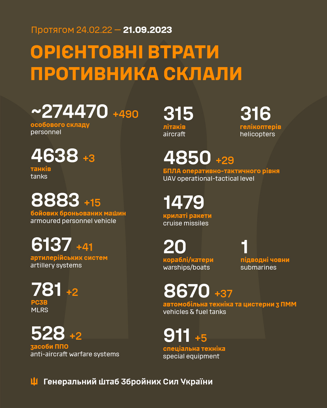 Інфографіка: Генштаб