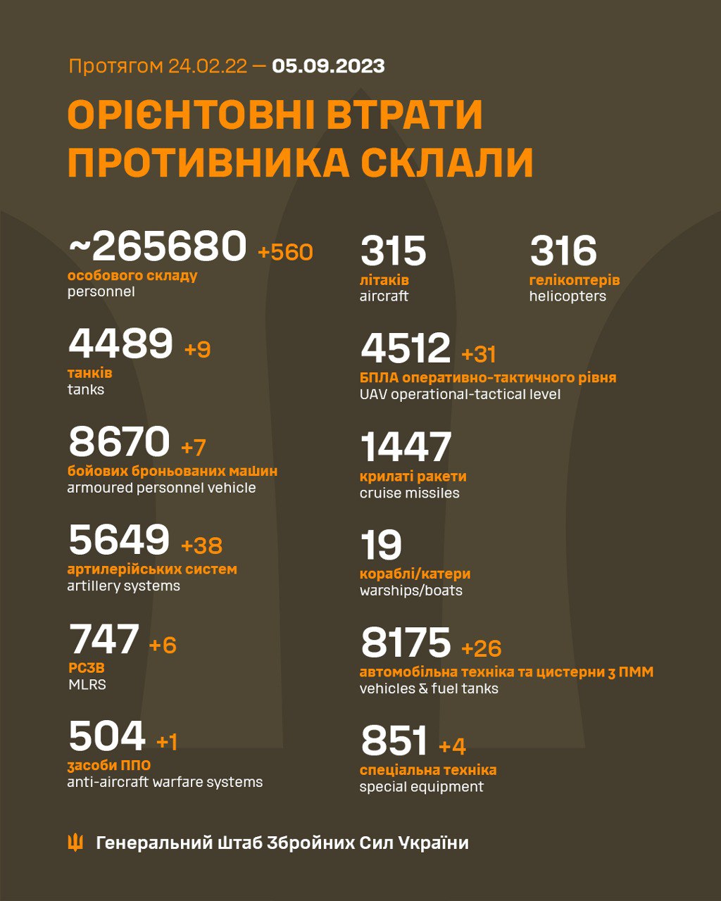 Орієнтовні бойові втрати РФ на 5 вересня 2023 року (Інфографіка – Генштаб ЗСУ)