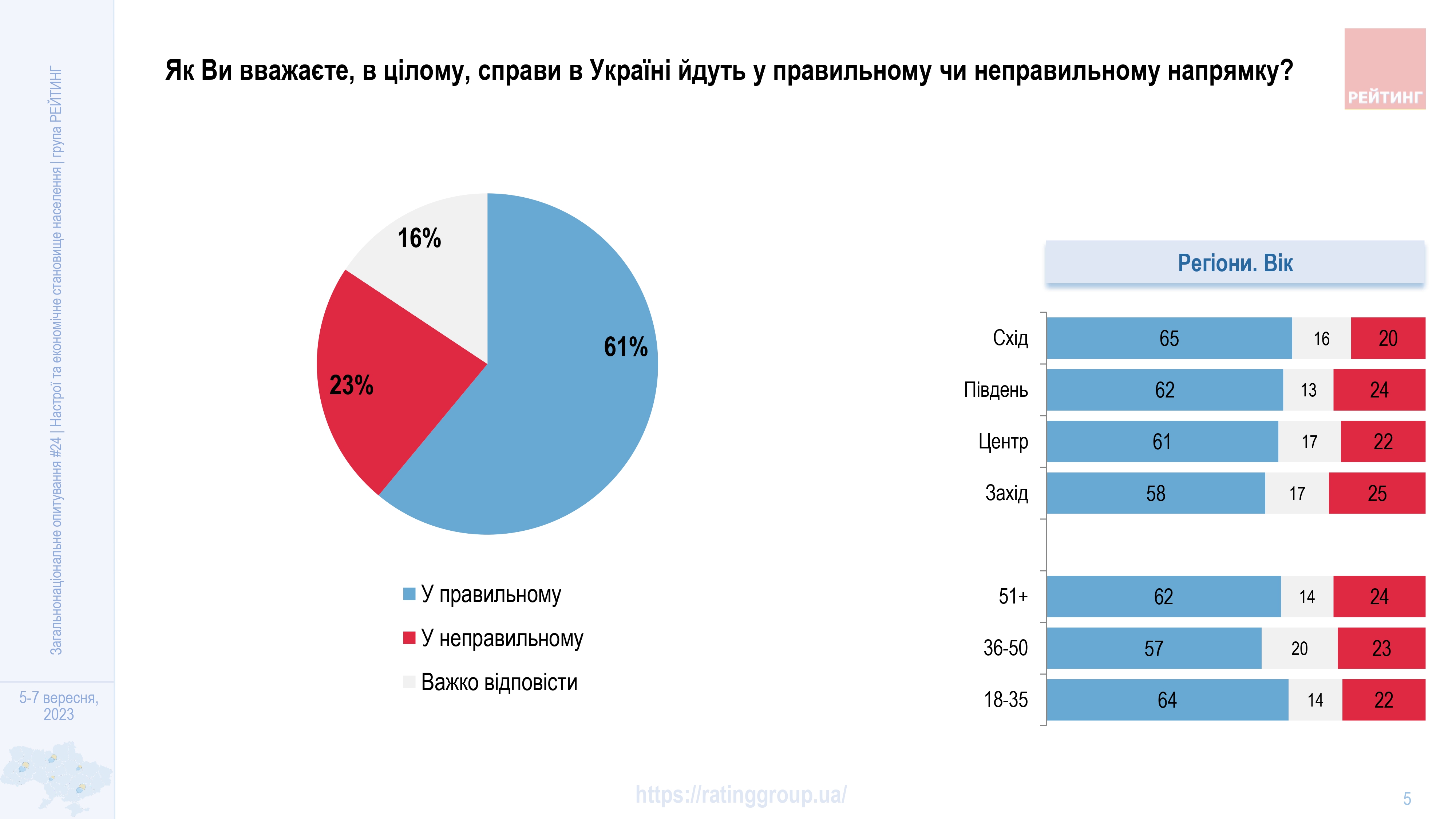 Інфографіка: група Рейтинг