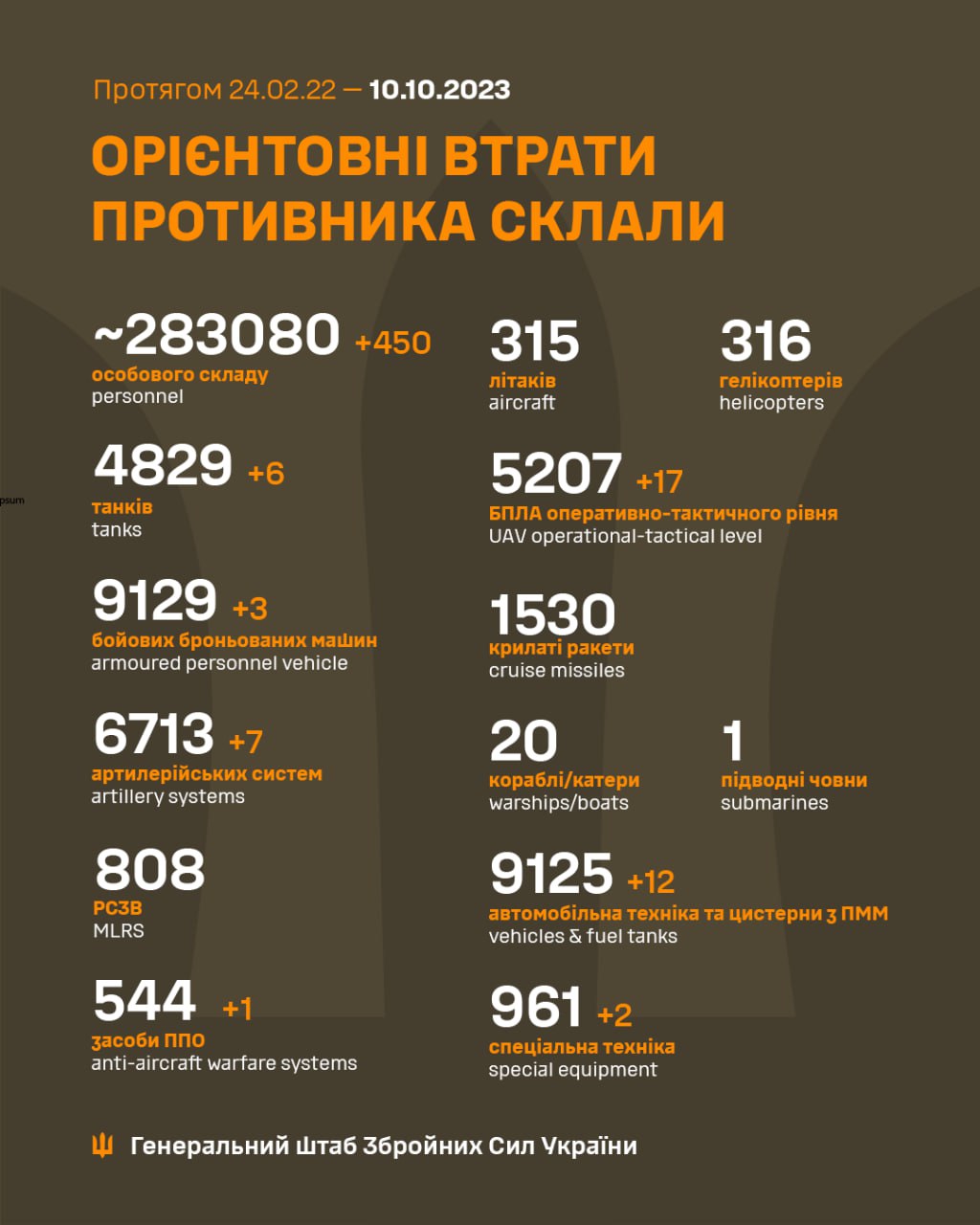 Военные потери армии РФ на 10 октября 2023 года (Инфографика – Генштаб ВСУ)