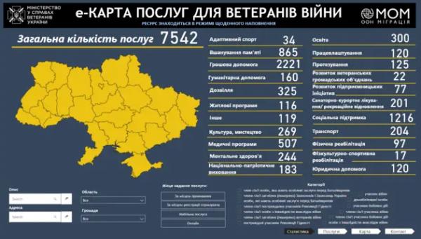 Послуги для ветеранів – в Україні запустили електронну карту