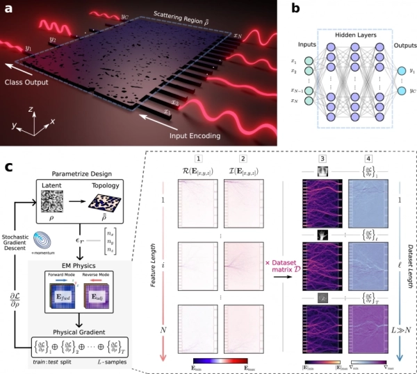 Штучний інтелект: новий фотонний чип вирішує проблему енергоспоживання датацентрів 4