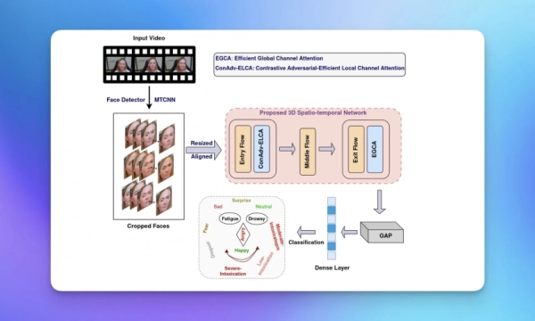 Штучний інтелект виявляє ризик ДТП за обличчям водія з точністю 90% 8