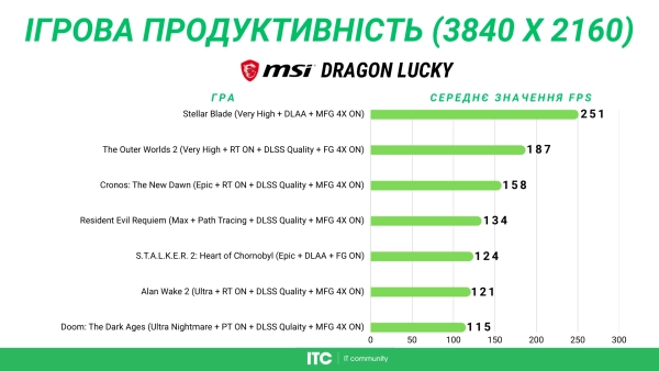 Dragon Lucky Lumen: Комп'ютерна збірка без компромісів 436