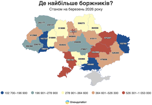 Минулого року українці взяли понад півмільйона нових кредитів — Опендатабот 8