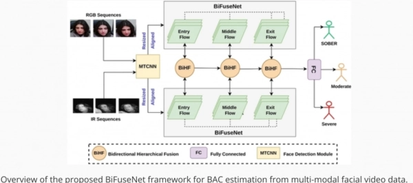 Штучний інтелект виявляє ризик ДТП за обличчям водія з точністю 90% 7