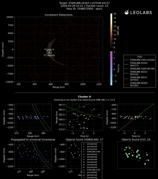 SpaceX: ще один супутник вибухнув і розлетівся на шматки 4