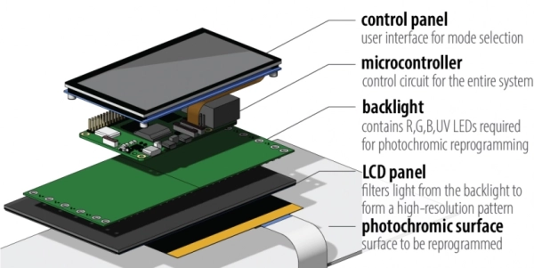 MIT створив пристрій для кастомного друку на одязі 4