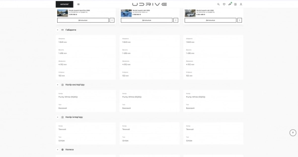 UDRIVE: українці купують нові авто без зайвих клопотів 28
