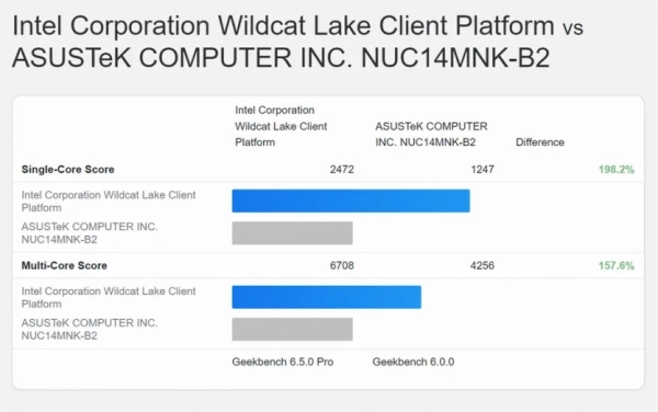 Intel Wildcat Lake: нові результати бюджетного процесора з'явилися в Geekbench 6