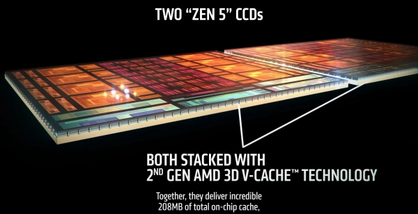 AMD Ryzen 9 9950X3D2: перший у світі CPU з подвійним 3D V-Cache та 208 МБ кешу 6