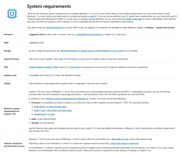 Ubuntu 26.04: Вимоги вражають, Windows 11 відійшла на другий план 4