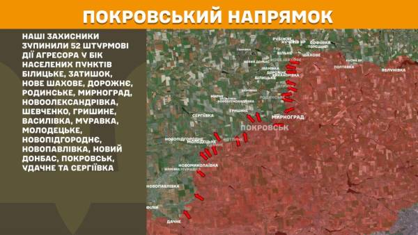 Українські військові відбили 52 атаки противника на Покровському напрямку, за останню добу на фронті відбулося 226 бойових зіткнень. 22