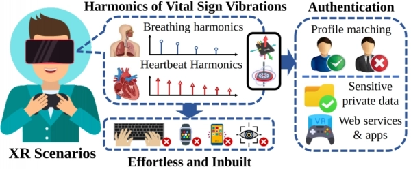 Смертоносні Вібрації: Черепні Паролі Революціонізують Безпеку 5