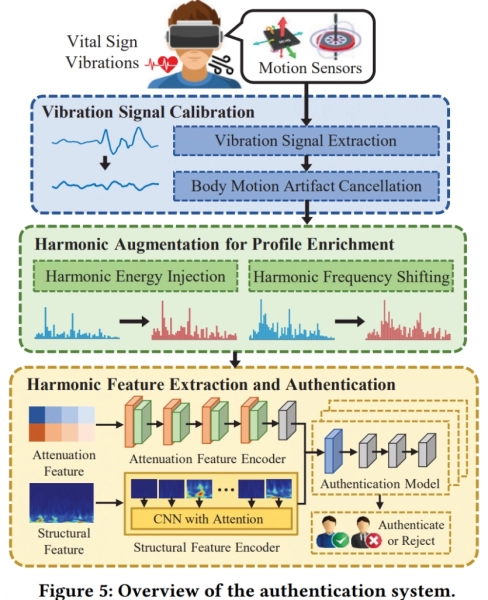 Смертоносні Вібрації: Черепні Паролі Революціонізують Безпеку 6