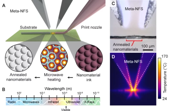 Їстівна електроніка: 3D-друк мікрохвилями на кістках і листі 7