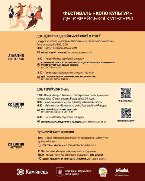 У Кам'янці-Подільському відбудуться дні єврейської спадщини. 4
