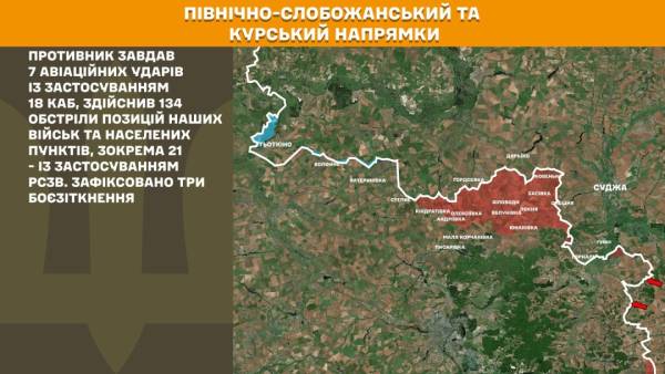 Протягом останньої доби на фронті відбулося 157 бойових зіткнень. Найбільш напруженою ситуацією залишається Покровський напрямок. 15