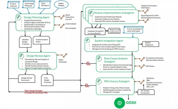 ШІ розробив процесор RISC-V за 12 годин 6