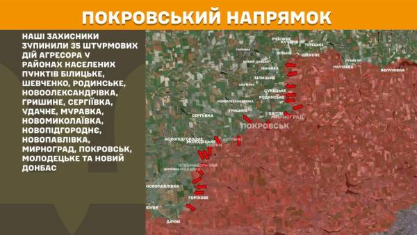 Протягом останньої доби на фронті відбулося 157 бойових зіткнень. Найбільш напруженою ситуацією залишається Покровський напрямок. 22
