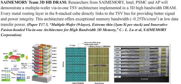 Intel пропонує новий стандарт пам'яті ZAM, що кидає виклик HBM 5