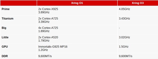 Xiaomi 18 Ultra: секретний процесор Xring O3 кидає виклик Apple A20 7