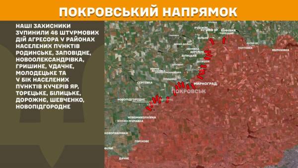За минулу добу на передовій зафіксовано 302 бойових зіткнення, з них найбільша кількість - на Покровському та Гуляйпільському напрямках. 22