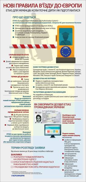 Нові візові вимоги для в'їзду до Європи 4