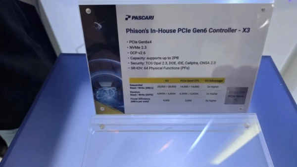 Phison E360 SSD: PCIe 6.0 X3 завантажує до 28 ГБ/с 10