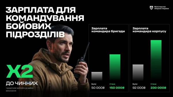 Україна розпочала укладання нових угод для Сил оборони - як це здійснити 8
