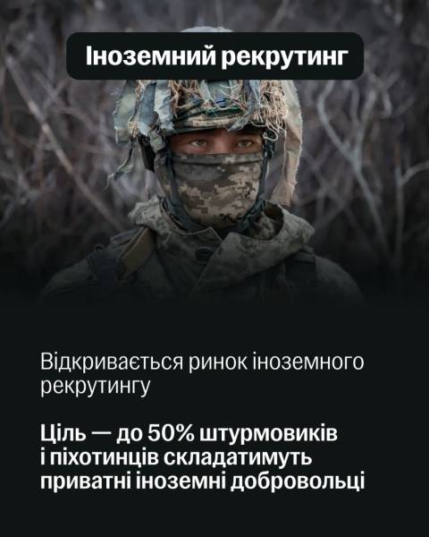В Україні розпочинається велика реформа військової служби - Федоров презентував початковий етап 17 В Україні розпочинається велика реформа військової служби - Федоров презентував початковий етап 17