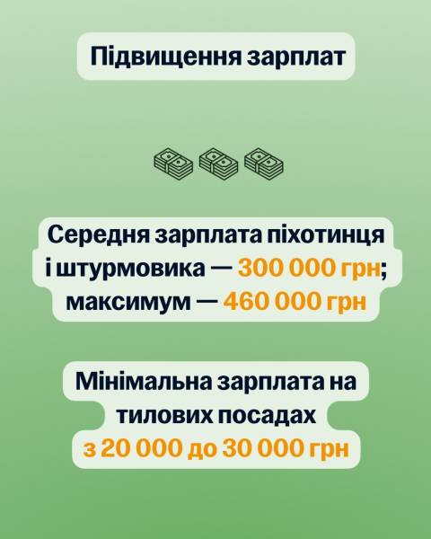 В Україні розпочинається велика реформа військової служби - Федоров презентував початковий етап 15 В Україні розпочинається велика реформа військової служби - Федоров презентував початковий етап 15