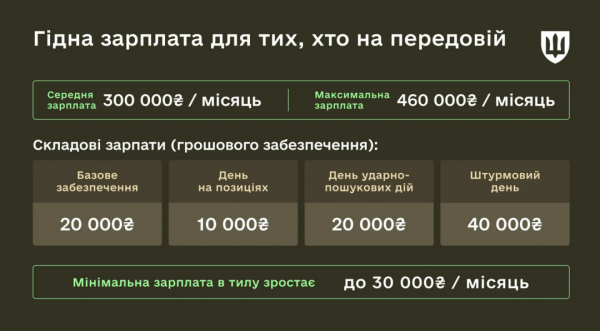 З цього моменту можливе підписання нових угод про службу у Збройних Силах України 8 З цього моменту можливе підписання нових угод про службу у Збройних Силах України 8