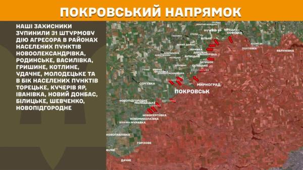 За останній день на передовій зафіксовано 257 бойових зіткнень, найбільш напруженою ситуацією відзначився Покровський напрямок. 22