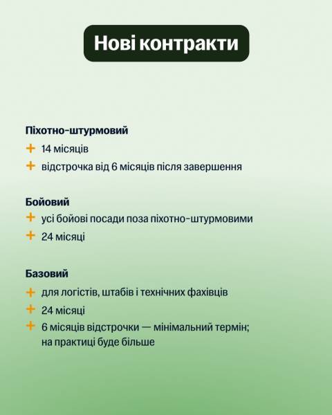В Україні розпочинається велика реформа військової служби - Федоров презентував початковий етап 13 В Україні розпочинається велика реформа військової служби - Федоров презентував початковий етап 13