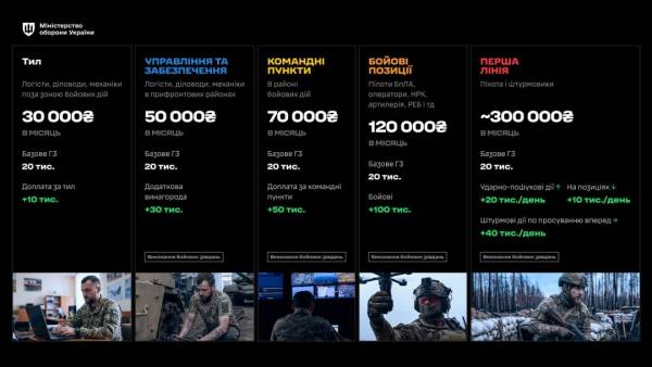 Україна розпочала укладання нових угод для Сил оборони - як це здійснити 7