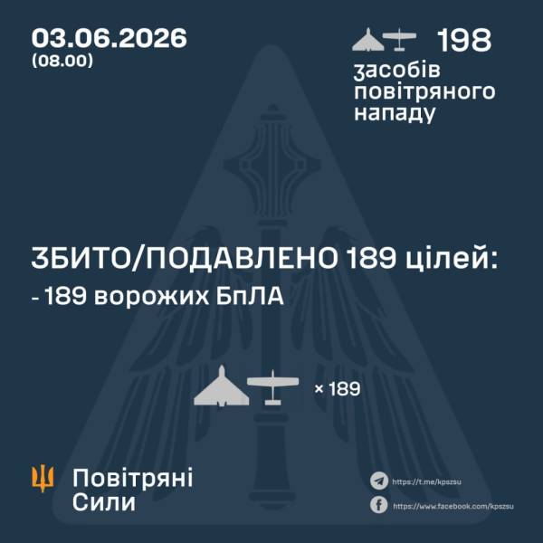 Російські дрони атакували Україну з вечора, але системи протиповітряної оборони знищили 189 із 198 безпілотників. 4 Російські дрони атакували Україну з вечора, але системи протиповітряної оборони знищили 189 із 198 безпілотників. 4