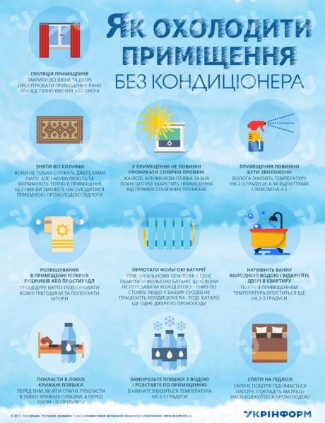 Як пережити сильну спеку – цінні рекомендації 5