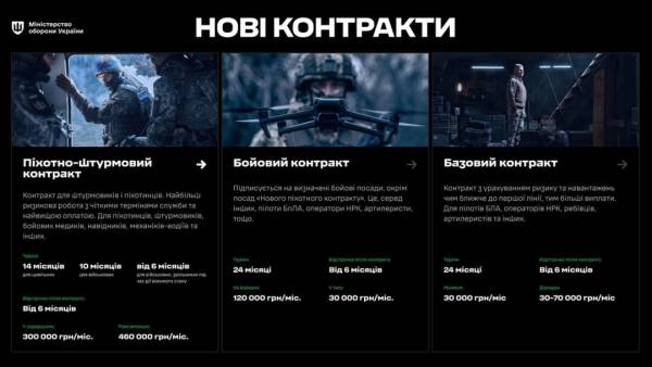 Україна розпочала укладання нових угод для Сил оборони - як це здійснити 6