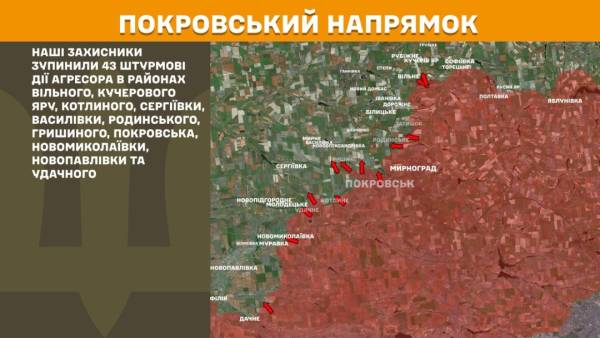 За останній день на фронті зафіксовано 279 сутичок з російськими силами. 22