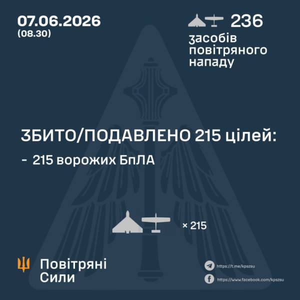 Системи ППО знищили 215 із 236 дронів, які російські війська використовували для нічних атак на Україну. 4 Системи ППО знищили 215 із 236 дронів, які російські війська використовували для нічних атак на Україну. 4