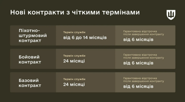 З цього моменту можливе підписання нових угод про службу у Збройних Силах України 6 З цього моменту можливе підписання нових угод про службу у Збройних Силах України 6