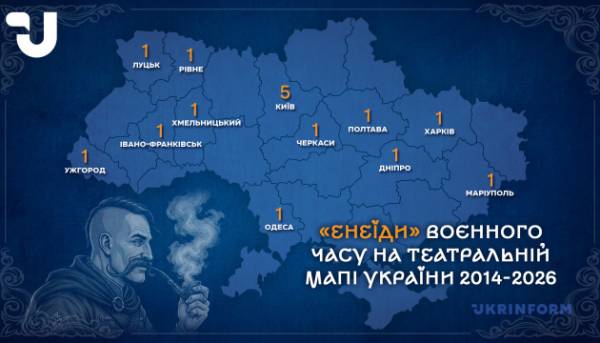 Що сучасний театр прагне знайти та виявляє у «Енеїді»? Феномен «Енеїдобуму» в період війни. 24