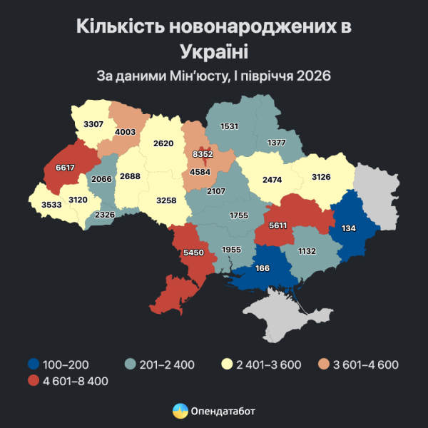 В Україні народжуваність учетверо нижча за смертність 9 В Україні народжуваність учетверо нижча за смертність 9