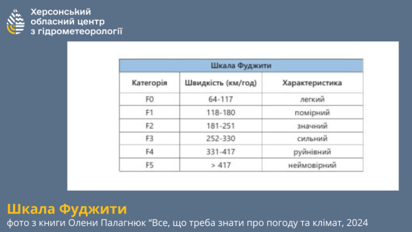 Кліматологи пояснюють, чому торнадо в Україні стають дедалі поширенішими 7